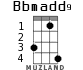 Bbmadd9 for ukulele