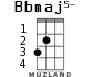 Bbmaj5- for ukulele