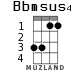 Bbmsus4 for ukulele