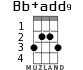 Bb+add9 for ukulele