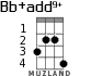 Bb+add9+ for ukulele