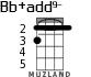 Bb+add9- for ukulele