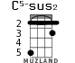 C5-sus2 for ukulele
