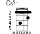 C65- for ukulele