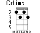 Cdim7 for ukulele