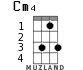 Cm4 for ukulele