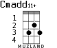 Cmadd11+ for ukulele