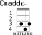 Cmadd13- for ukulele
