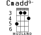 Cmadd9- for ukulele