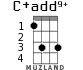 C+add9+ for ukulele
