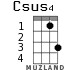 Csus4 for ukulele
