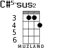 C#5-sus2 for ukulele