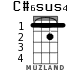 C#6sus4 for ukulele