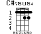 C#7sus4 for ukulele