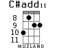 C#add11 for ukulele