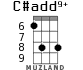 C#add9+ for ukulele