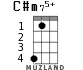 C#m75+ for ukulele