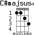 C#majsus4 for ukulele