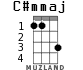 C#mmaj for ukulele