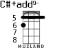 C#+add9- for ukulele