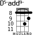 D5-add9- for ukulele