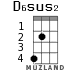D6sus2 for ukulele