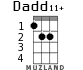 Dadd11+ for ukulele