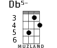 Db5- for ukulele