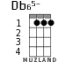 Db65- for ukulele