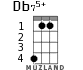 Db75+ for ukulele