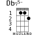 Db75- for ukulele