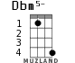 Dbm5- for ukulele