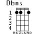 Dbm6 for ukulele