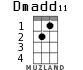 Dmadd11 for ukulele