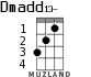 Dmadd13- for ukulele
