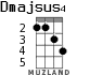 Dmajsus4 for ukulele