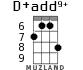 D+add9+ for ukulele