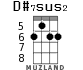 D#7sus2 for ukulele