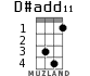 D#add11 for ukulele
