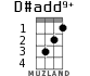 D#add9+ for ukulele
