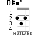 D#m5- for ukulele