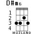 D#m6 for ukulele