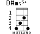 D#m75+ for ukulele
