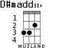 D#madd11+ for ukulele