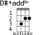 D#+add9+ for ukulele