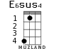 E6sus4 for ukulele