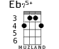 Eb75+ for ukulele
