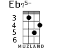 Eb75- for ukulele