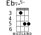 Eb7+5- for ukulele