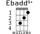 Ebadd9+ for ukulele